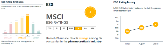 尊龙凯时 - 人生就是搏!制药MSCI ESG评级两年内由BB提升至A级
